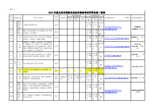 2012年度北京市高级专业技术资格考试评审安排一览表