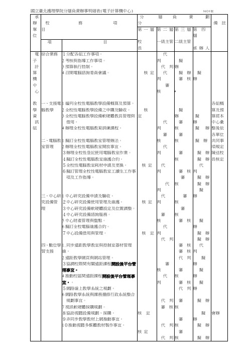 国立台北护理学院分层负责办事明细表(电子计算机中心)