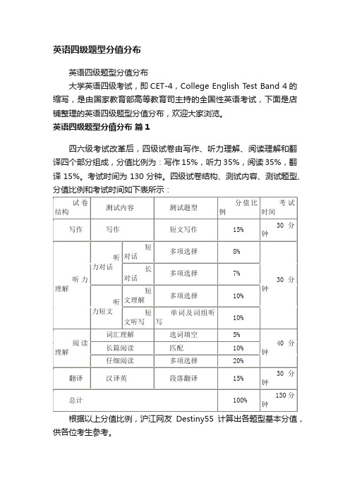 英语四级题型分值分布