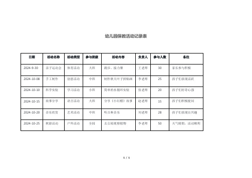 幼儿园保教活动记录表