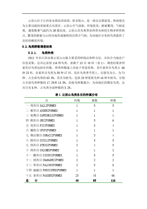 云居山保护区鸟类调查报告