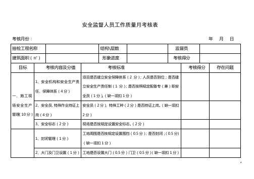 工程安全监督人员工作质量月考核表