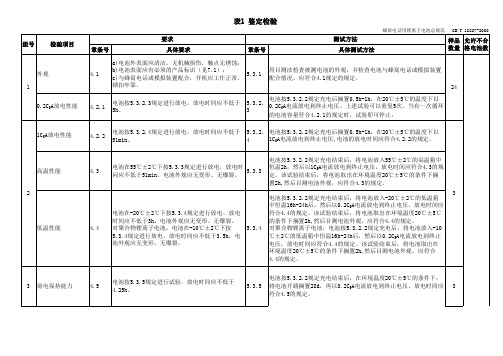 18287：2000鉴定检验