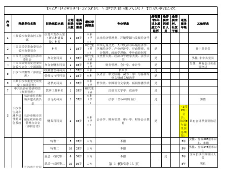 2013年长沙市职位表