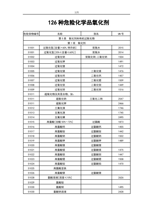 126种危险化学品氧化剂