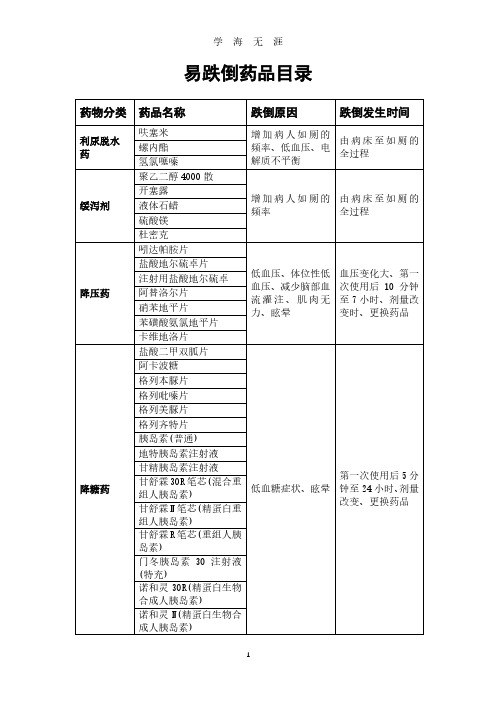 2020版易跌倒药品目录(2020年8月整理).pdf