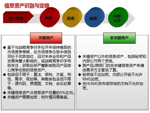 华为信息安全宣传PPT课件