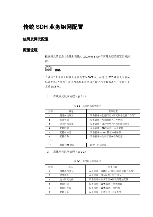 SDH组网及网元配置