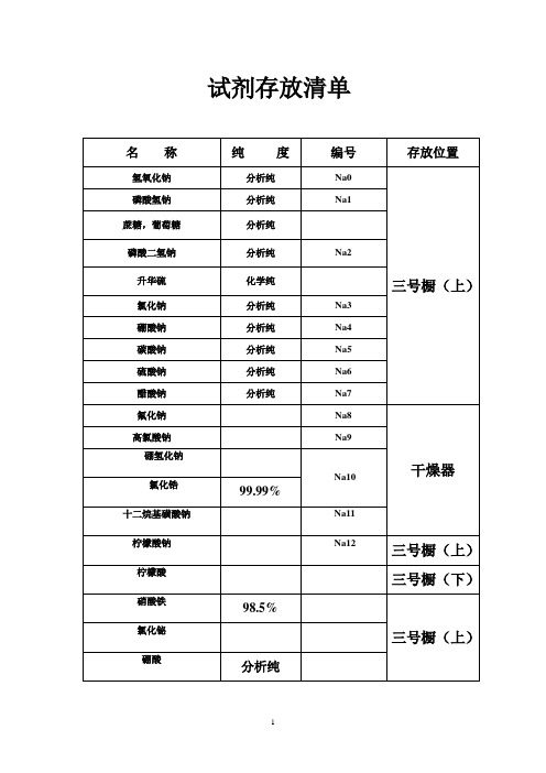 (完整版)试剂存放清单