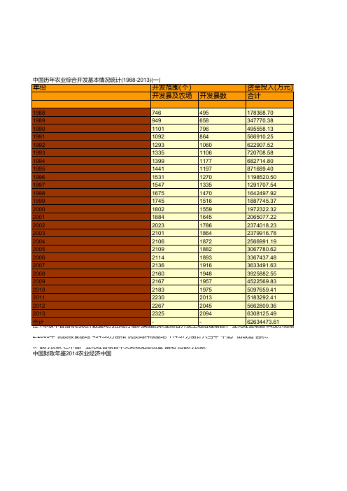 中国财政年鉴2014指标数据:中国历年农业综合开发基本情况统计(1988-2013)(一)