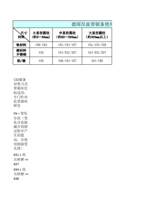 德国昂兹(雷纳斯)带锯条的应用指导