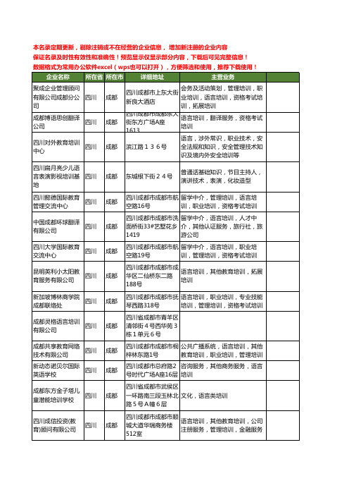 新版四川省成都语言培训工商企业公司商家名录名单联系方式大全26家