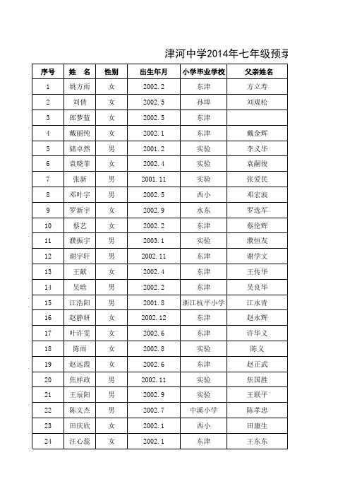 津河中学2014年七年级预录取新生公示名单xls