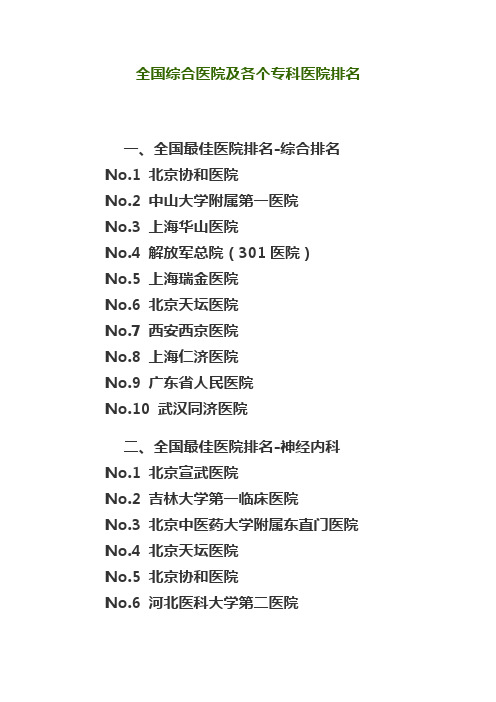 全国综合医院及各个专科医院排名