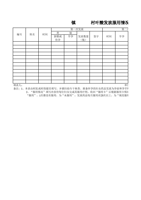 叶酸发放台账