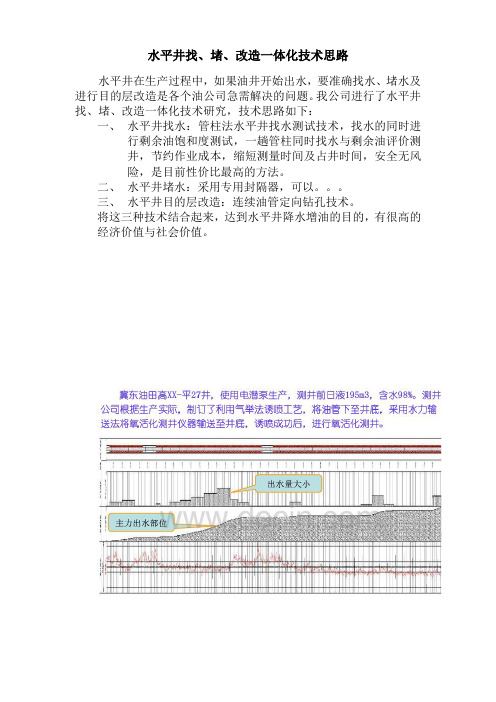 水平井技术思路