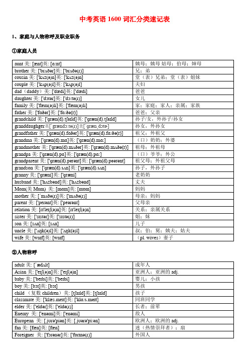 中考英语1600词汇分类速记表