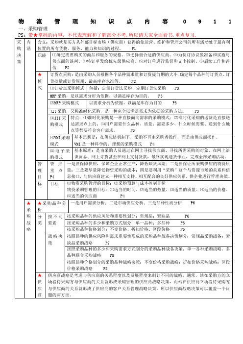 物流管理知识点内容