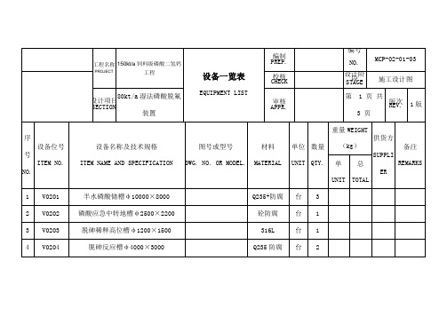 湿法磷酸脱氟工艺设备一览表