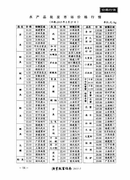 水产品批发市场价格行情(日期:2013年2月27日)