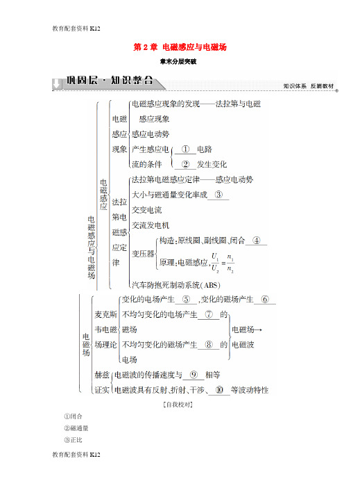 [配套K12]2018版高中物理 第2章 电磁感应与电磁场章末分层突破学案 粤教版选修1-1