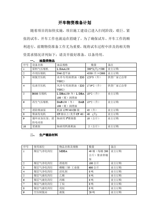 开车物资准备计划