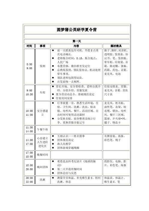 研学夏令营计划方案(适合研学参考)