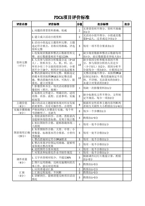 PDCA评价标准