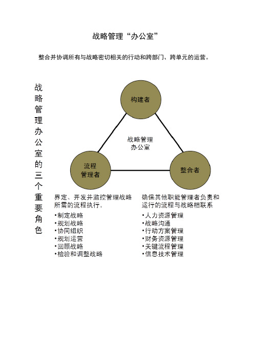 战略执行五个基本原则