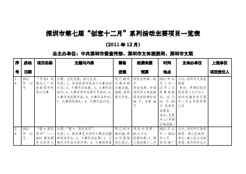 江西省水利水电施工企业安全生产三类人员管理系统.doc