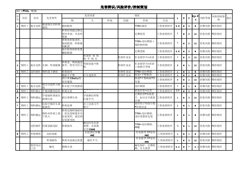 生产物流业务危险源清单