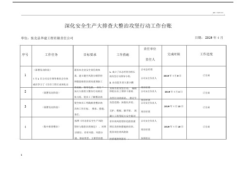 建筑施工一台账三清单.doc