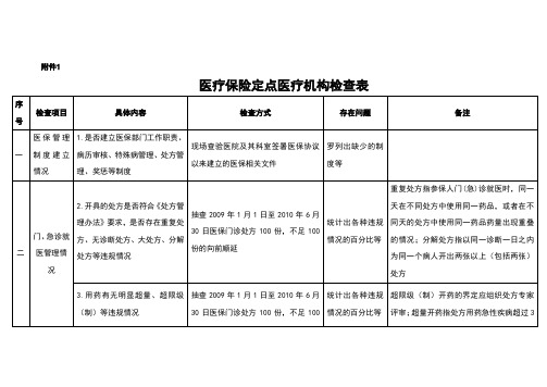 医疗保险定点医疗机构检查表