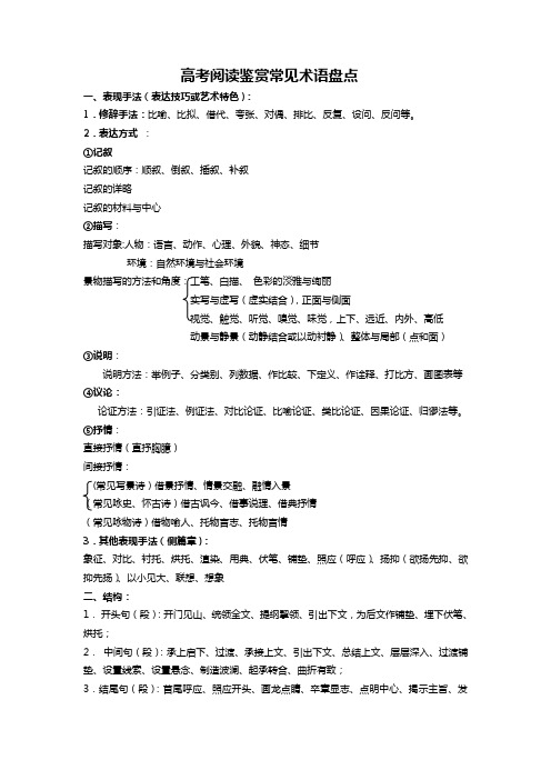 高考阅读鉴赏常见术语盘点