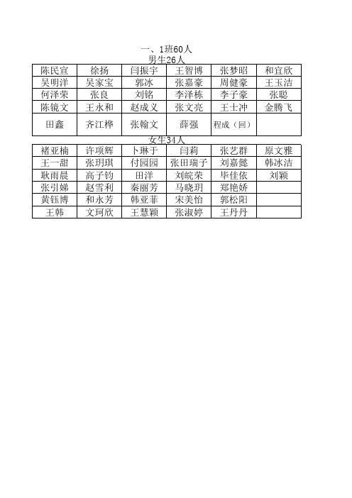 高一7班 社会实践名单