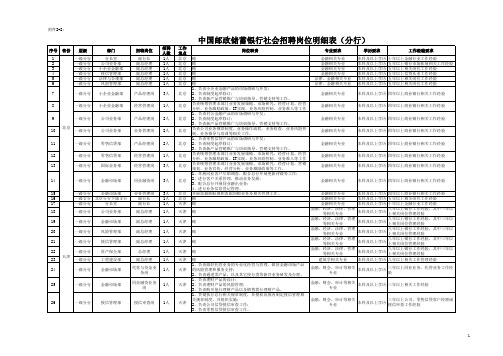 中国邮政职位表(XLS页)