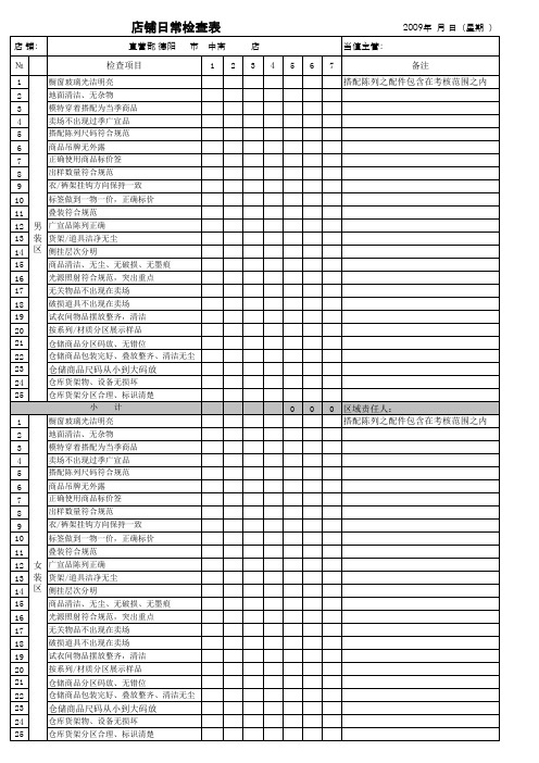 店铺日常检查表-实用