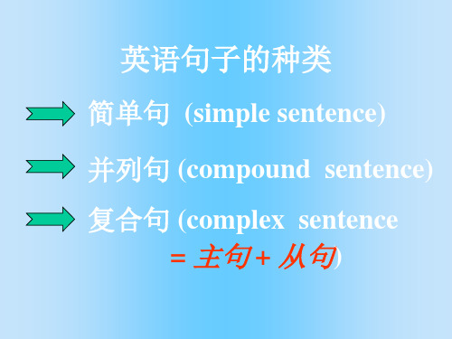 高考英语语法复习 ---简单句并列句复合句资料 共34页