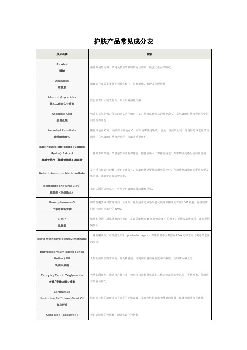护肤产品常见成分表