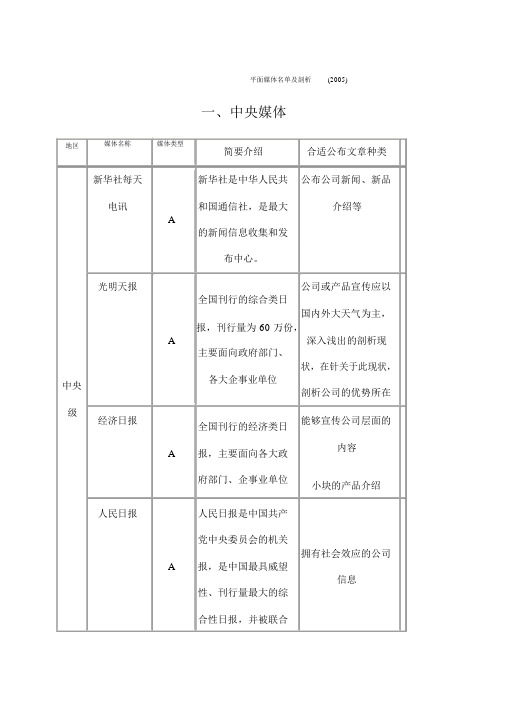 平面媒体名单及分析