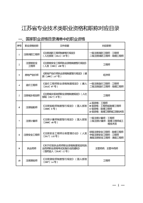 江苏省专业技术类职业资格和职称对应目录