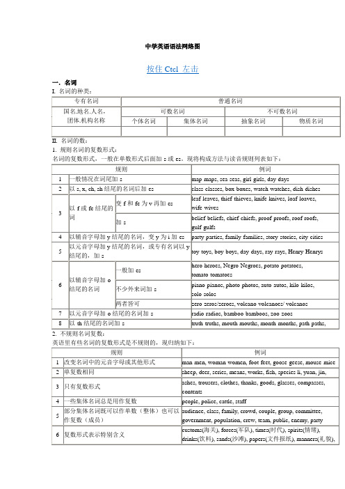 高中英语语法图表大总结(最全)