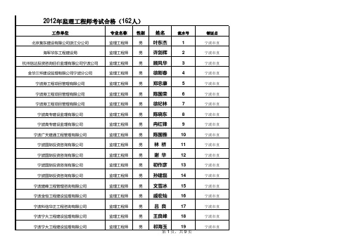 2012年监理工程师合格名单