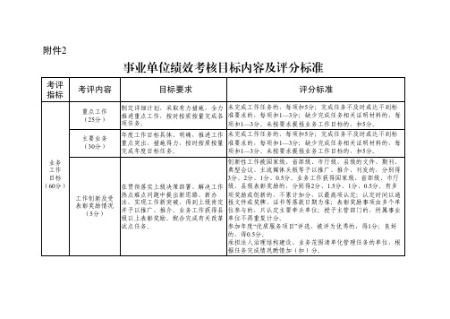 事业单位绩效考核目标内容及评分标准