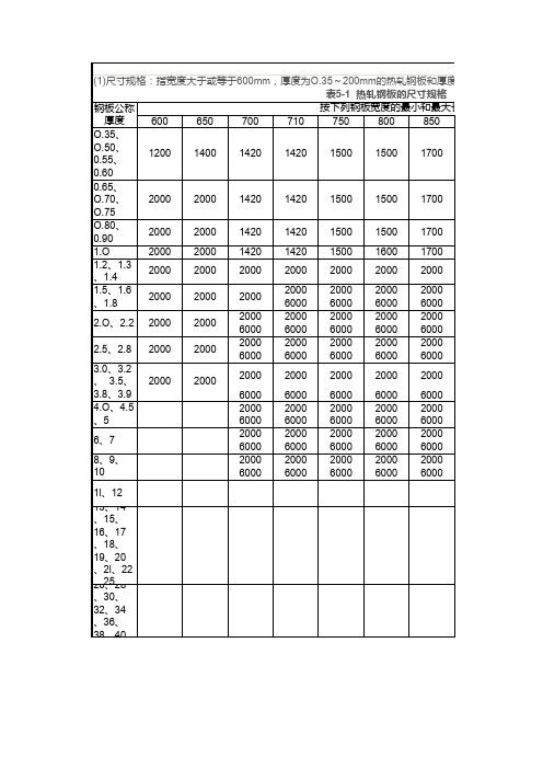 热轧钢板和钢带(GB／T709—1988)