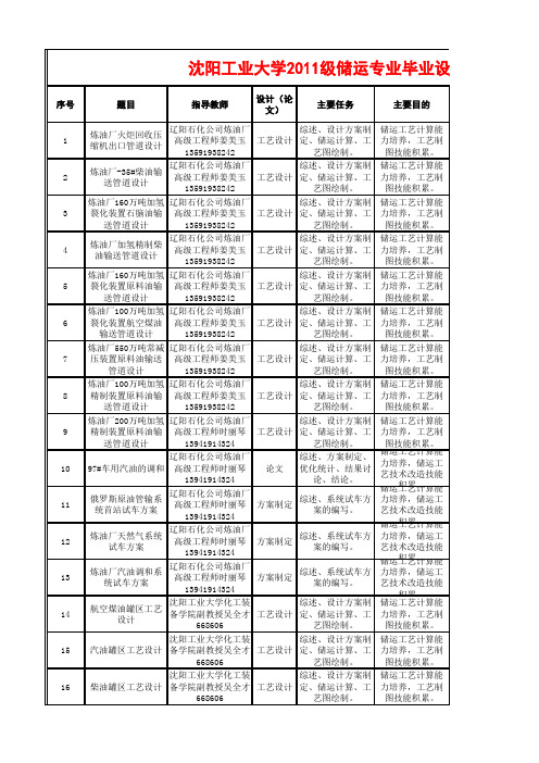 沈阳工业大学2011级储运专业毕业设计(论文)题目