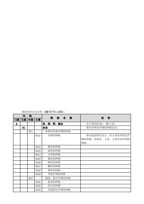 国标行业分类(简易版)