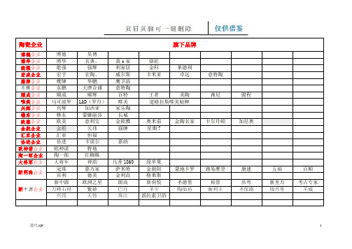 陶瓷企业与旗下品牌(谷风经验)