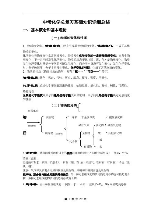 初中中考化学总复习基础知识详细总结