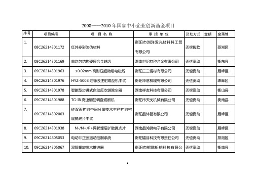 2008——2010年国家中小企业创新基金项目